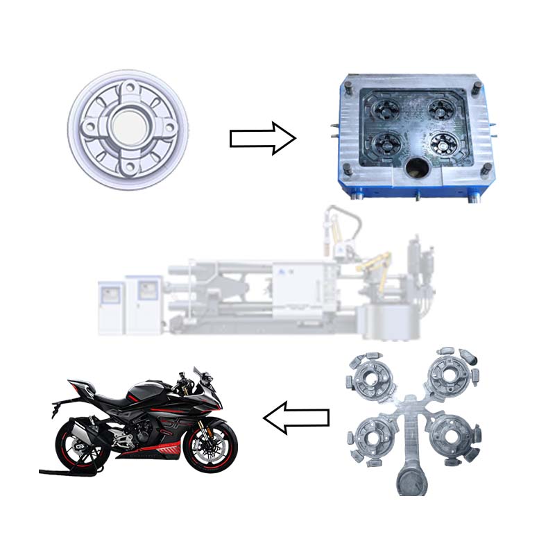 Customized Aluminum Die-casting Molds for Automotive Parts