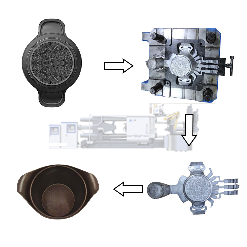 Die Casting Mould for Cookware and Pots Custom