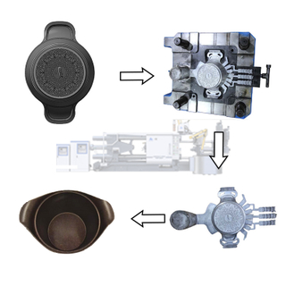 Die Casting Mould for Cookware and Pots Custom