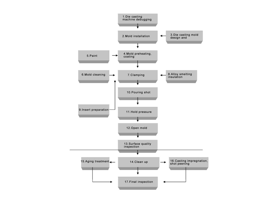 Die-casting-machine-process2