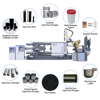 Special lubrication accessories for die casting machine