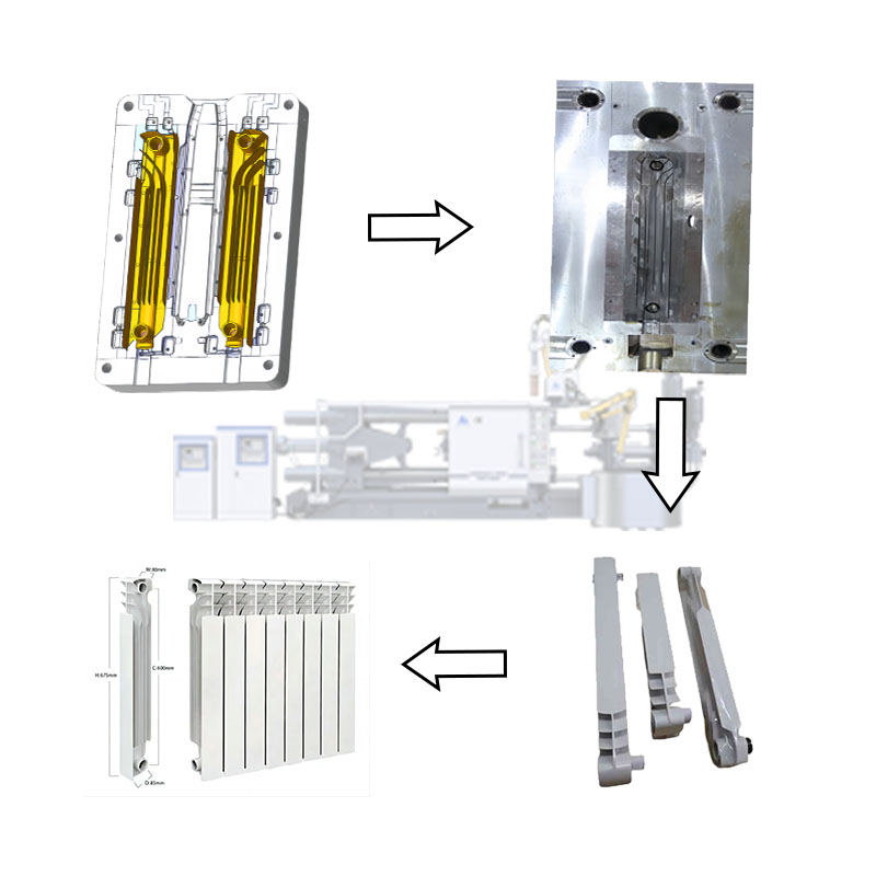 Customized Production Line For High-Precision And High Airtightness Aluminum Die-Casting Radiators