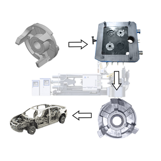 Full Automatic Metal Die Casting Machine for The Production of Aluminum Alloy